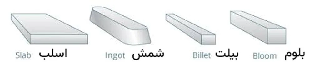 معرفی انواع شمش فولادی + تفاوت انواع شمش از نظر شکل و کاربرد 3 انواع شمش فولادی