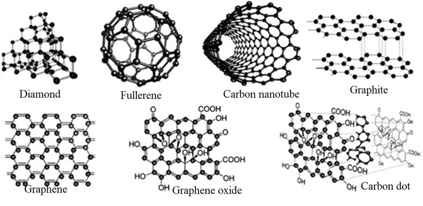 انواع گرافیت